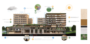 The-Future-Level-ontwikkeling-kantoorgebouw-bedrijven-Laride-duurzaamheid