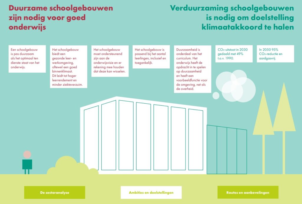 sectorale-routekaart-verduurzaming-schoolgebouwen-onderwijs