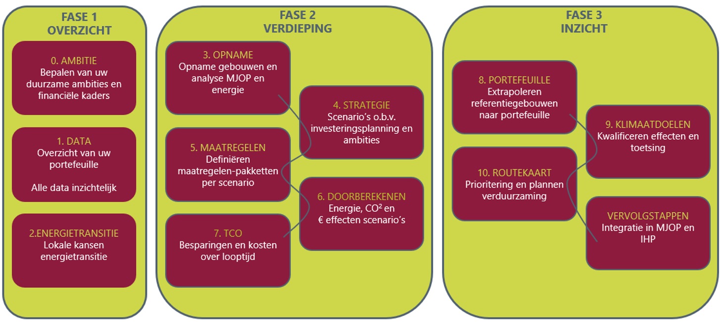 Stappenplan-beleid-duurzame-scholen