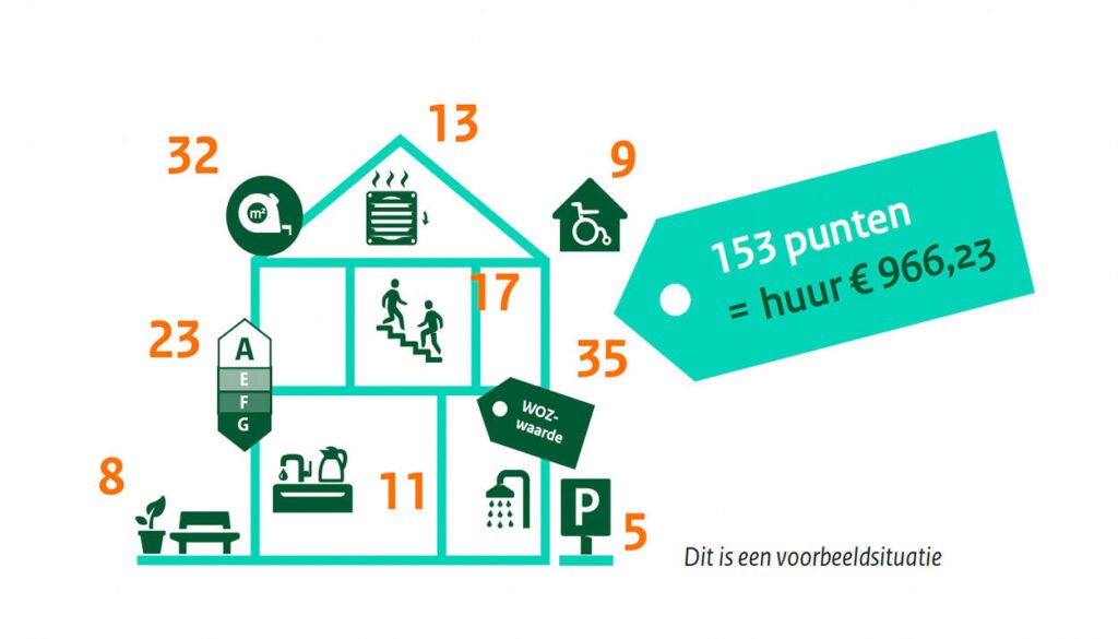 Schema-rekenvoorbeeld-middenhuur-sociale-huur-corporaties-gemeenten-Laride